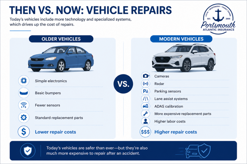 How vehicle technology is driving higher auto insurance costs with older vs. modern vehicle repair cost comparison.