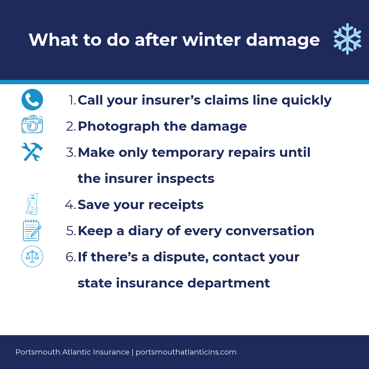 Checklist of steps after winter home damage: call your insurer's claims line, photograph the damage, make only temporary repairs, save receipts, keep a diary of conversations, and contact your state insurance department if there's a dispute.